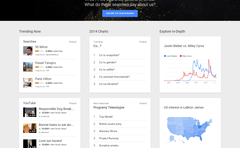 google trends 24-04-2014